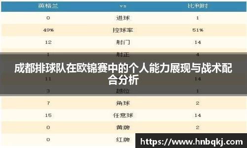 成都排球队在欧锦赛中的个人能力展现与战术配合分析