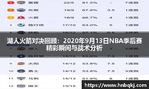 湖人火箭对决回顾：2020年9月13日NBA季后赛精彩瞬间与战术分析